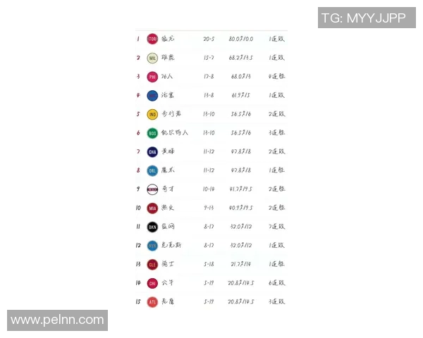 广州网球队在联合会杯积分榜上以76分稳居第一名